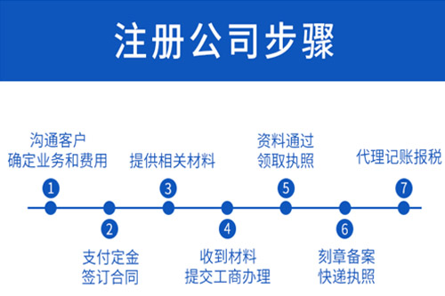 寧波公司注冊費用是怎樣的？